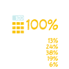 Hafenschiffer Immer 100%