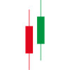 Trading - Bougies - Actions