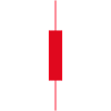 Trading - Bougie - Actions
