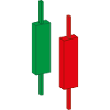 Trading - Candles - Stocks