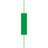 Trading - Candle - Shares