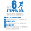 Etappen des Marathon