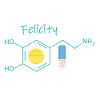 Happiness Formula