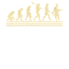 Évolution de l’architecte