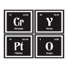 Krypto-| Periodensystem der Elemente