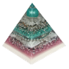 Creativity Pyramid
