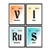 Virus - Periodic Table of Elements