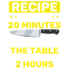 Recipe says wrong