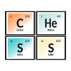 Chess | Periodic Table of Elements