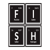Fischtabelle der Elemente