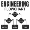 Engineering Flowchart Engineer