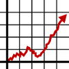 Share price