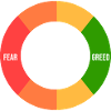 Fear > greed