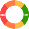 Greed > fear