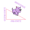 Mathematiker Mathelehrer Hippotenuse
