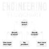 Engineering Flowchart Engineer