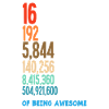 16e anniversaire Filles Garçons