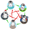 Five Elemental Penguins