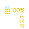 Müllmann Immer 100%
