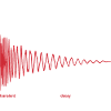 Techno - Kick Drum