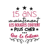 humour anniversaire 15 ans