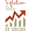 Inflation annoys frustration Provocation Statement
