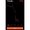 Aktiencrash