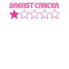 Breast Cancer Assessment