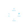 OODA Loop
