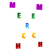 Merch Merch 2