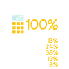 Immer 100% Bodenleger