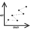 HOT-CRAZY SCALE