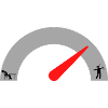 Partybarometer