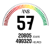 Anniversaire 57 ans Compteur
