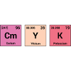 CMYK in periodic elements