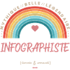 Meilleure infographiste du monde