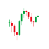 I love stocks Chart 