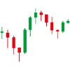 Aktien Chart