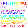 VISIBLE SPECTRUM OF LIGHT