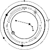 Aries zodiac