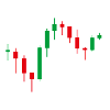 Trading Forex Chart Design