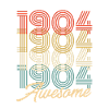 Drôle d’anniversaire génial 1904