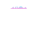 DJ Performance