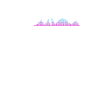DJ Performance
