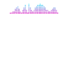 DJ Performance