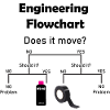 Engineering Flowchart | Car mechanic