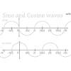 Sine and cosine waves