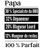 Papa Tablier cuisine