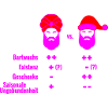 Guru vs Weihnachtsmann