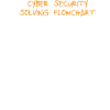 Cyber Security Flowchart